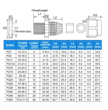 1buc rezistent la apa Cablu Glanda intrare Cablu IP68 PG7 pentru 3-6.5 mm PG9 PG11 PG13.5 PG16 PG19/21 Alb Negru Nailon Conector de Plastic
